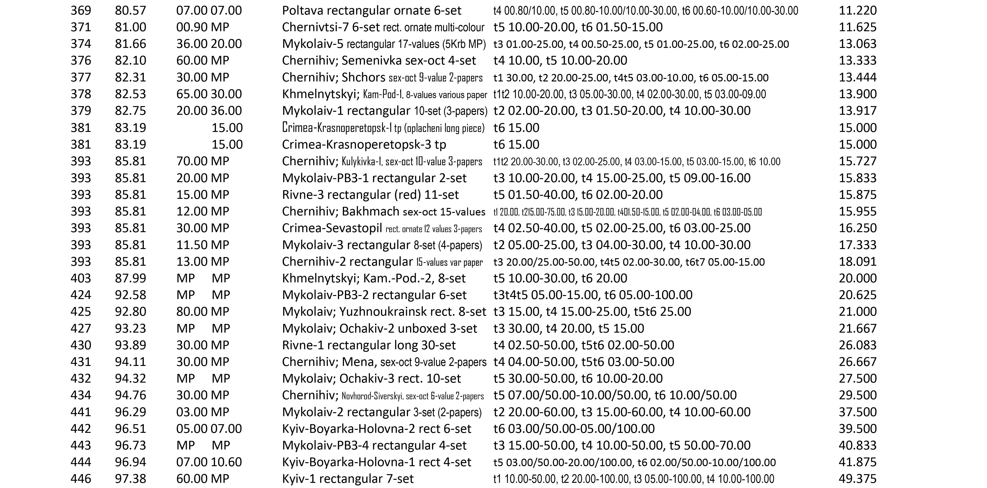 Value-Comparison-Provisional-Genre-17a.jpg