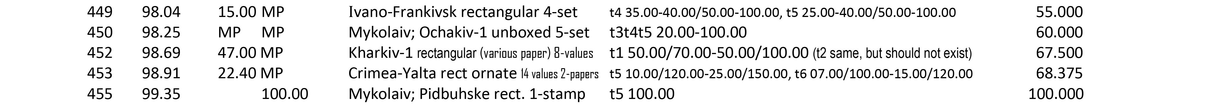Value-Comparison-Provisional-Genre-18a.jpg