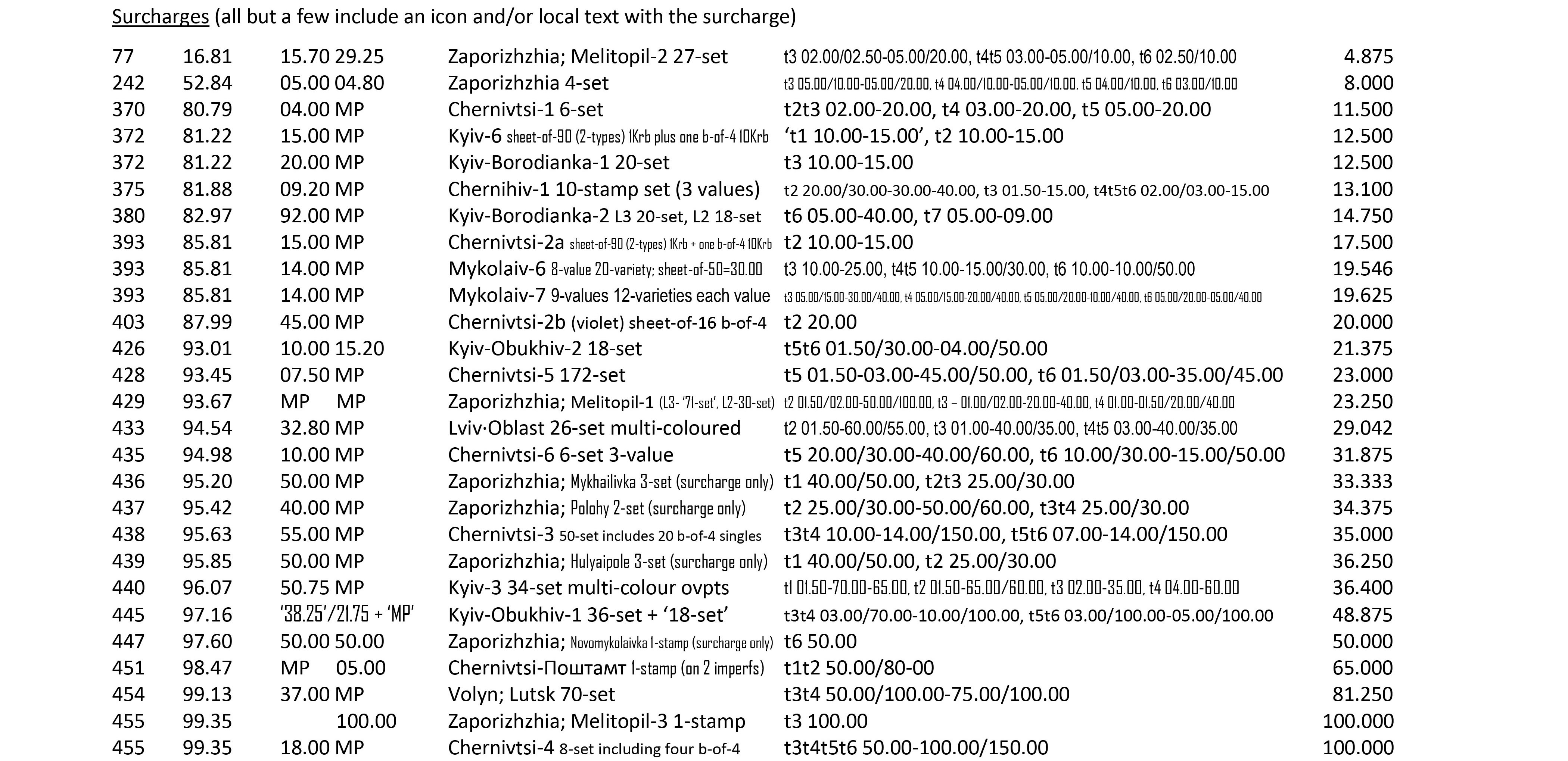 Value-Comparison-Provisional-Genre-19a.jpg