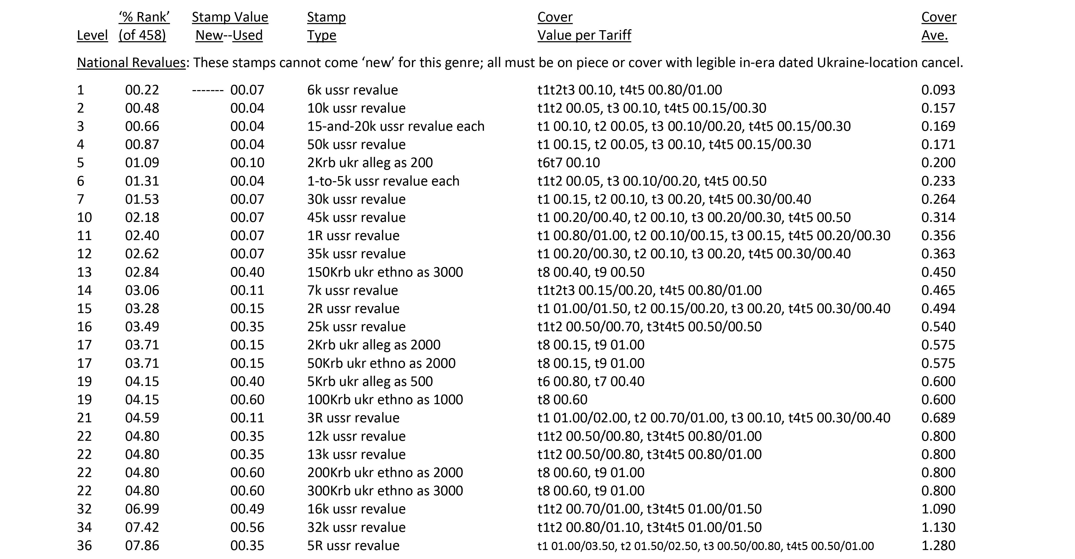 Value-Comparison-Provisional-Genre-1a.jpg